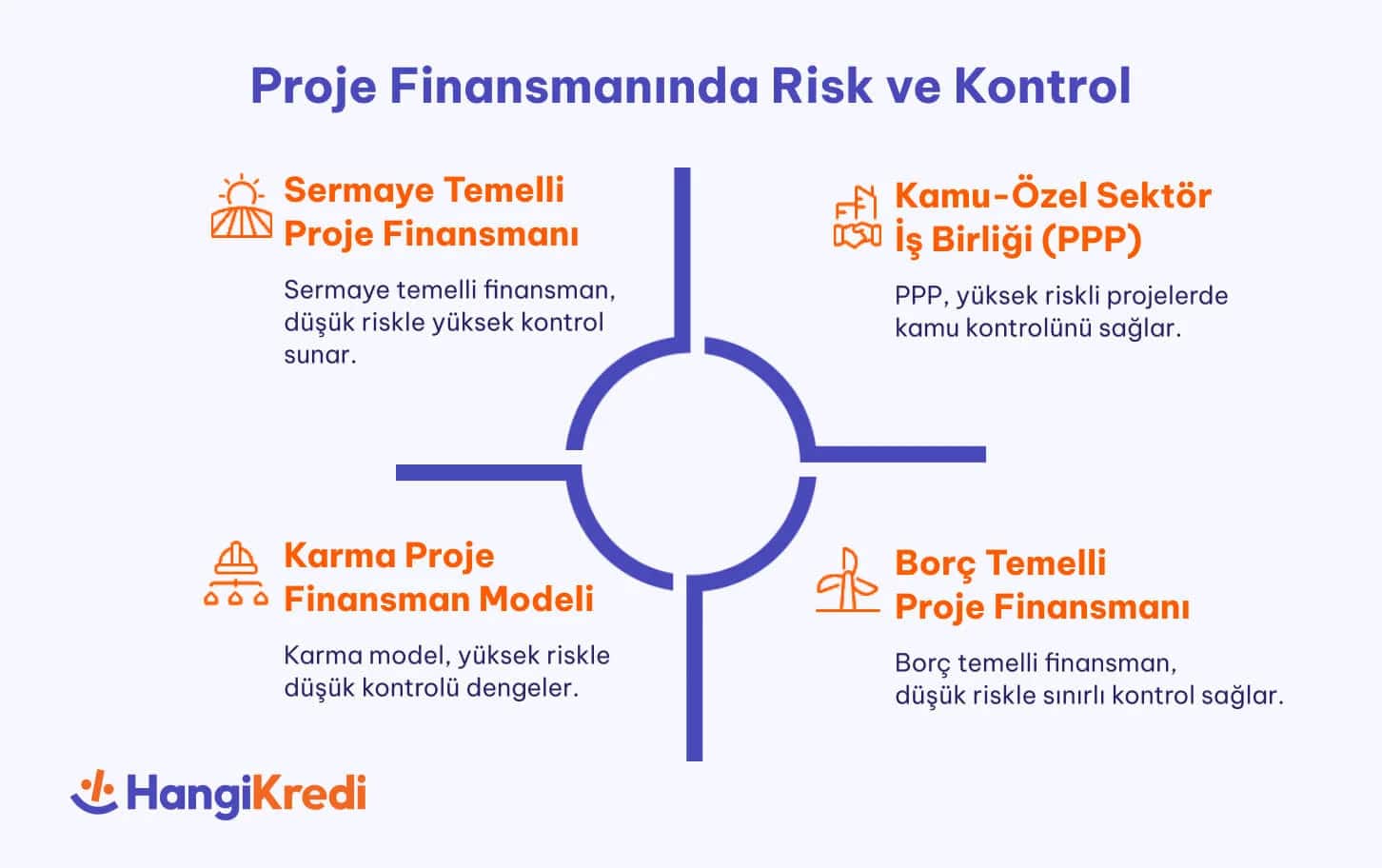 Proje Finansmanında Risk ve Kontrol