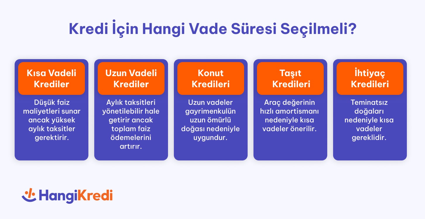 Kredi için Hangi Vade Süresi Seçilmeli