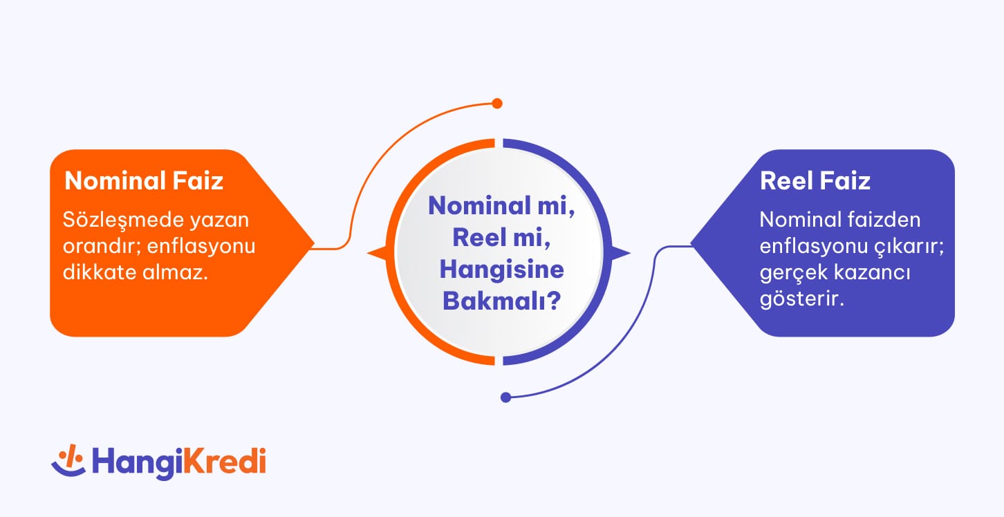 Nominal mi, Reel mi?