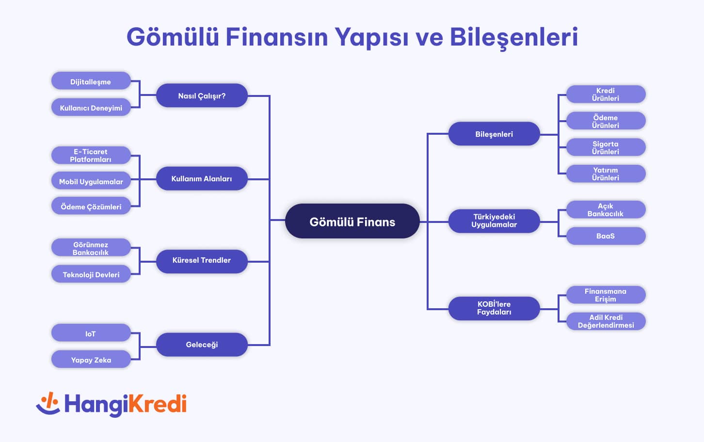 Gömülü Finansın Yapısı ve Bileşenleri