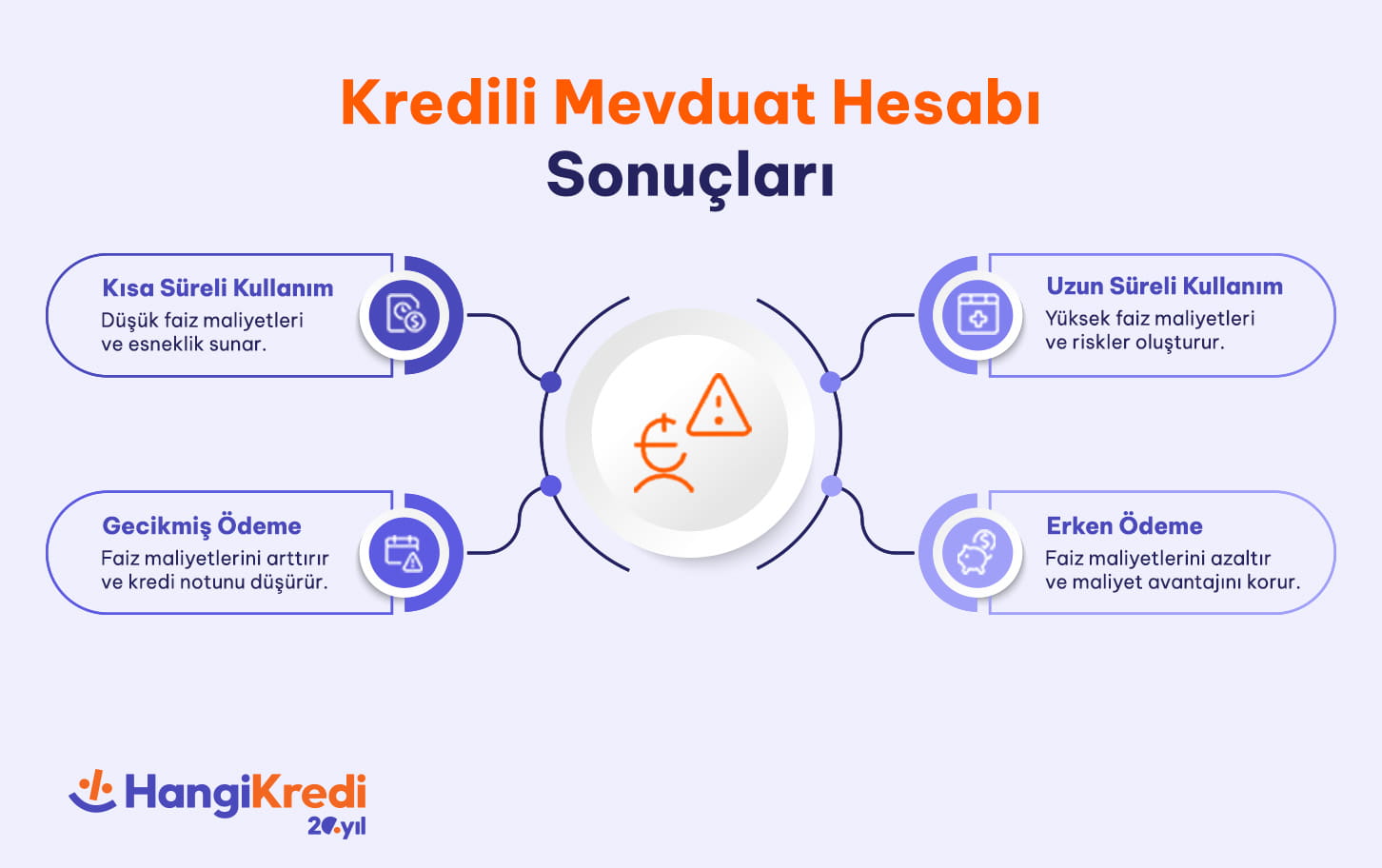 Kredili Mevduat Hesabı Sonuçları