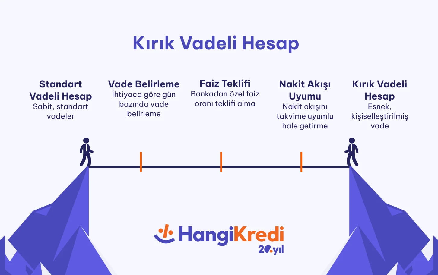 Kırık Vadeli Hesap