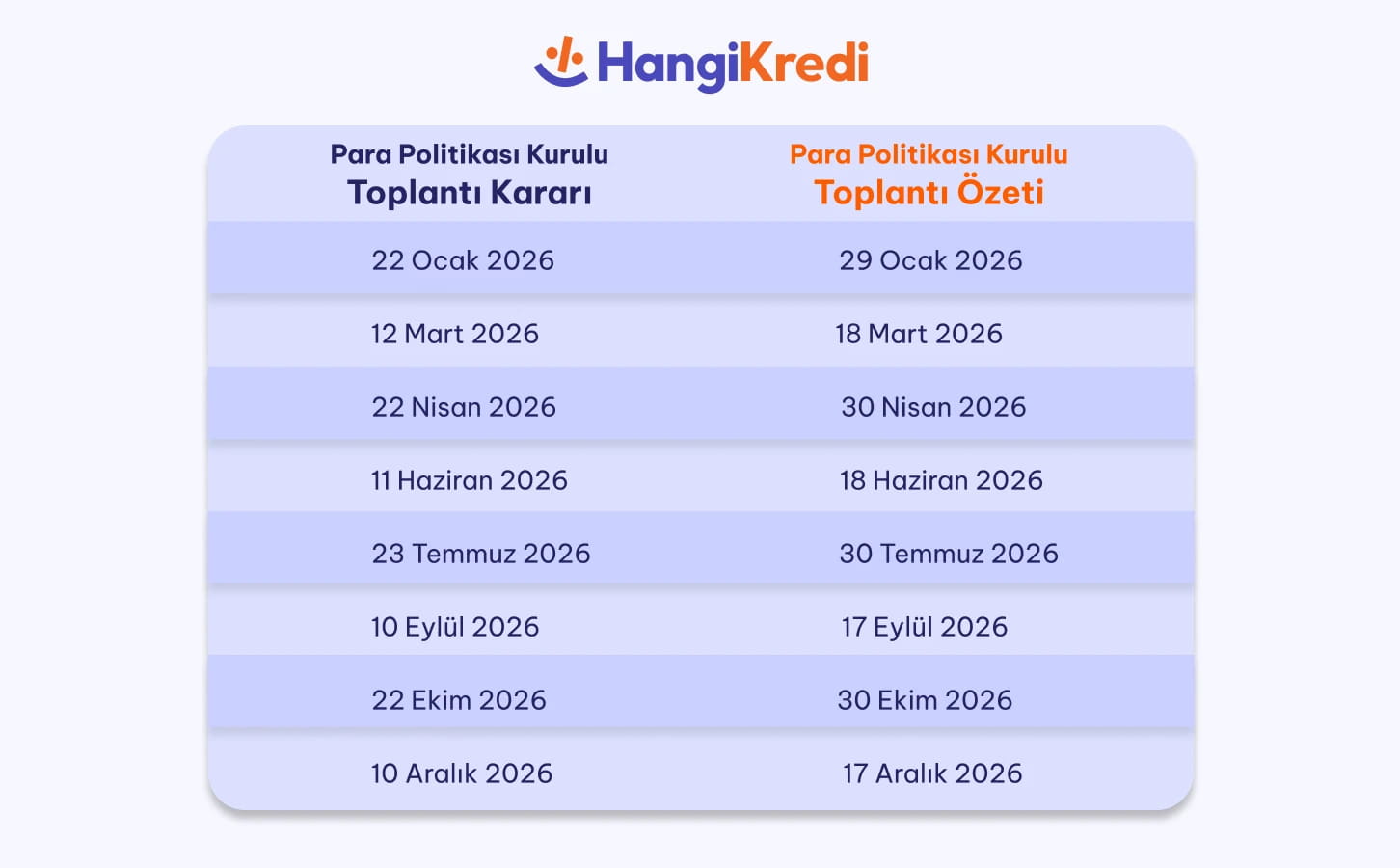 Para Politikası Kurulu Toplantı Tarihleri