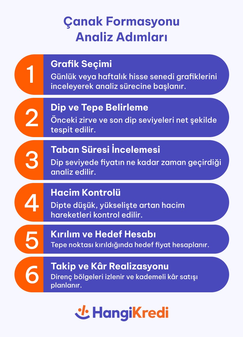 Çanak Formasyonu 6 Temel Adım
